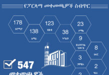 የፓርላማ መቀመጫዎች ስብጥር