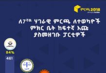 ከፍተኛ ቁጥር ያላቸው ዕጩዎችን ያስመዘገቡ ፓርቲዎች እነማን ናቸው?